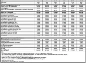 Godrej Doddaballapur Plots Cost Sheet, Price Sheet, Price Breakup, Payment Schedule, Payment Schemes, Cost Break Up, Final Price, All Inclusive Price, Best Price, Best Offer Price, Prelaunch Offer Price, Bank approvals, launch Offer Price by Godrej Properties located at Doddaballapur, near Yelahanka, Bangalore Karnataka